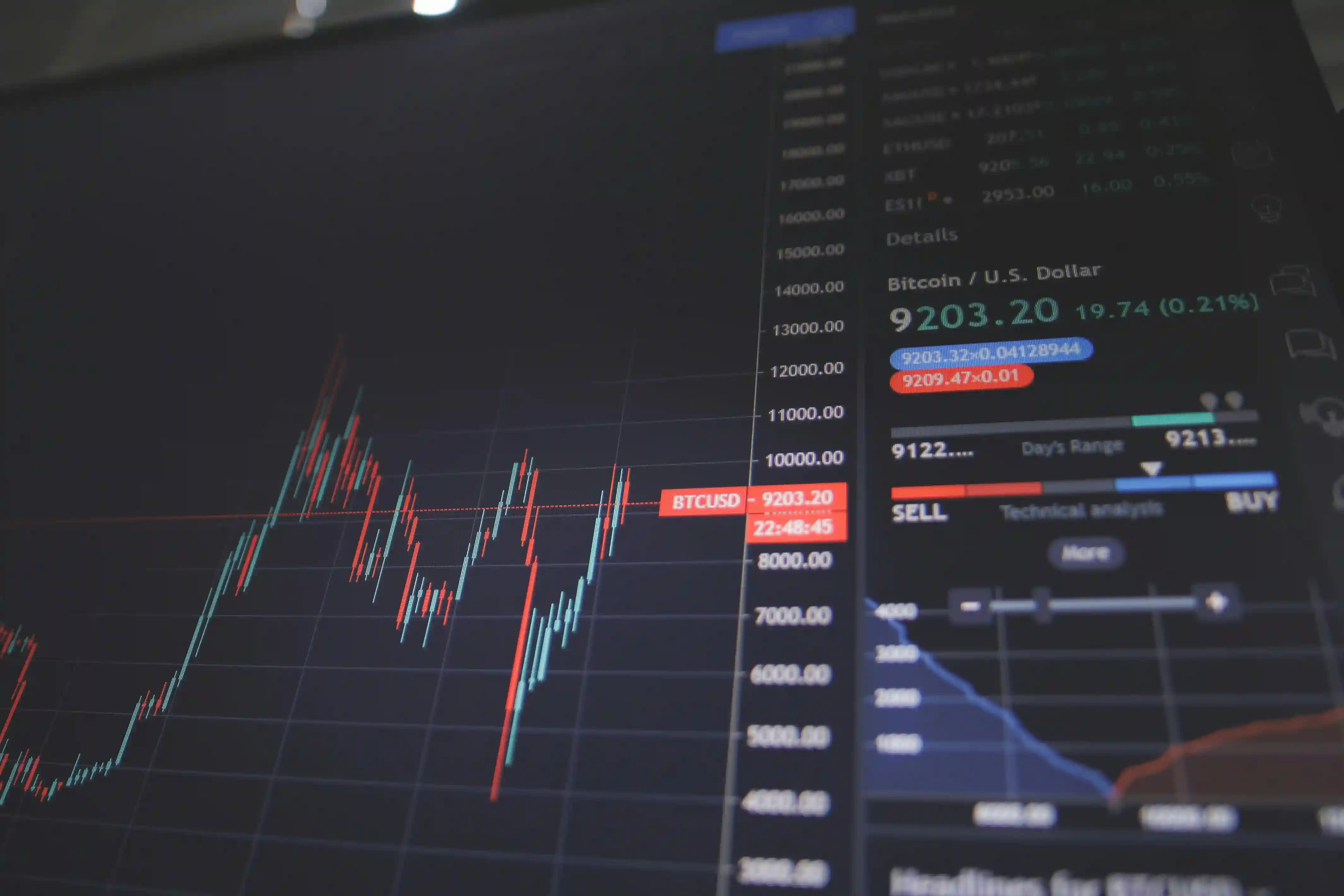 Market analysis dashboard
